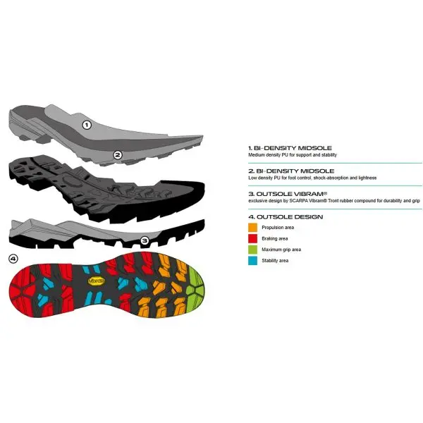 Scarpa Ribelle Run 2 Pantofi Alergare Montana Barbati Albastru