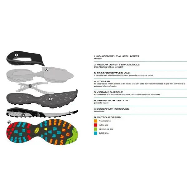 Scarpa Mescalito Planet Pantofi Approach Barbati Antracit