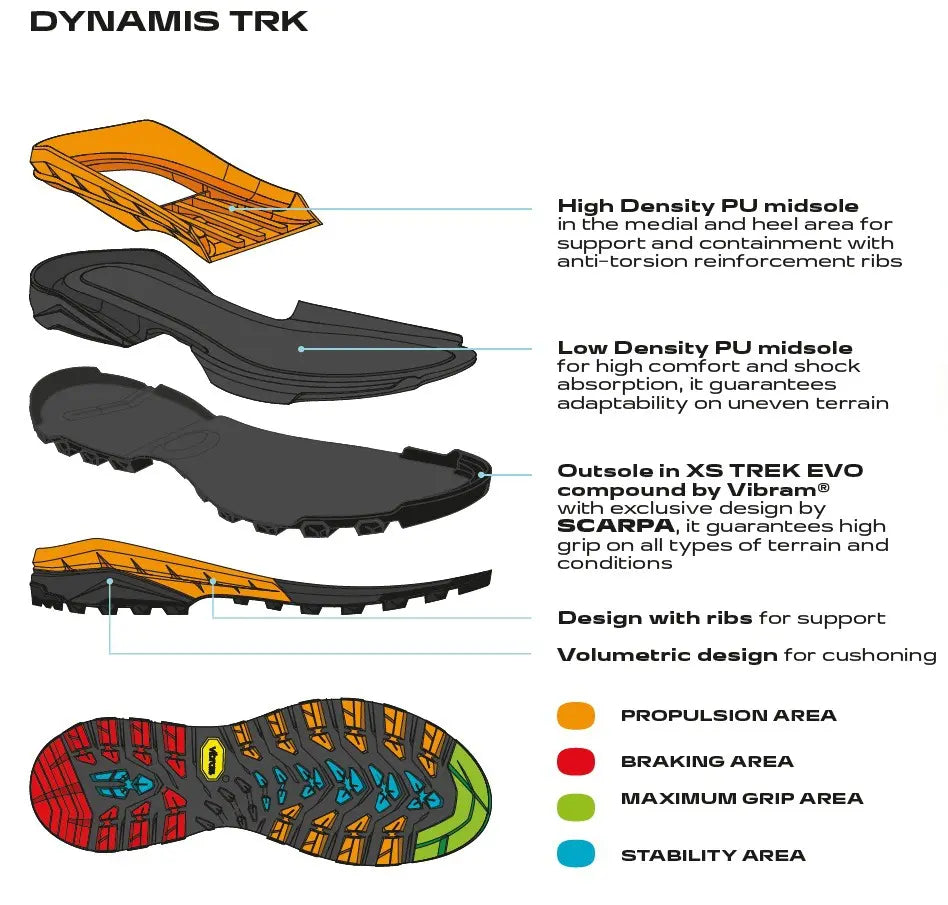 Scarpa Mescalito Trk Gore-Tex Wmn Dark Anthracite Tropical Green Bocanci Drumetie Femei