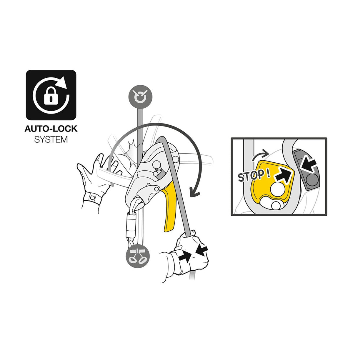 Petzl I D S Yellow Coborator Autoblocant Alpinism