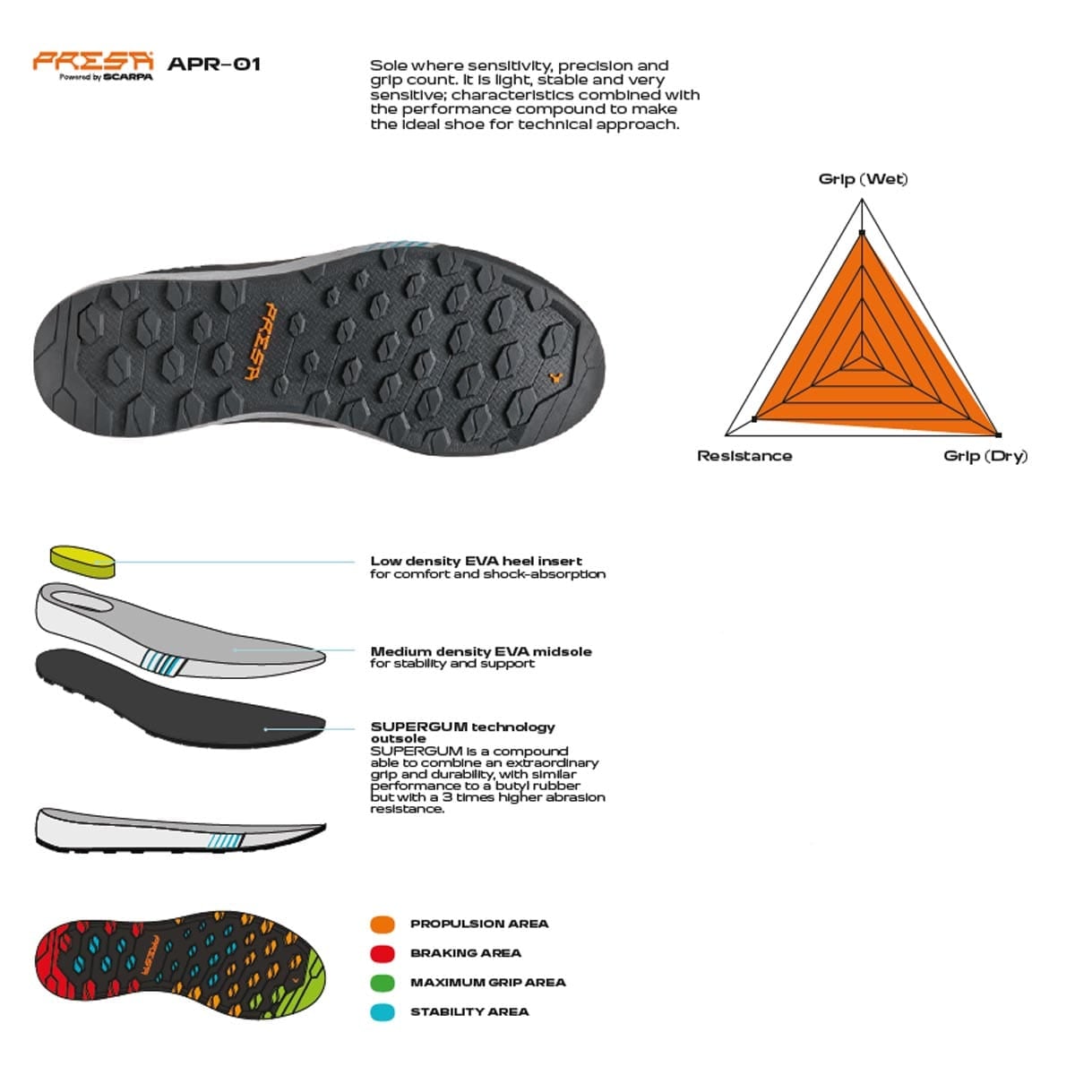 Scarpa Gecko Pro Pantofi Approach Barbati