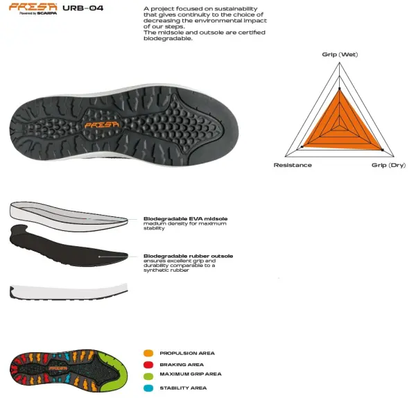 Scarpa Mojito Wrap Bio Pantofi Lifestyle Barbati Verde