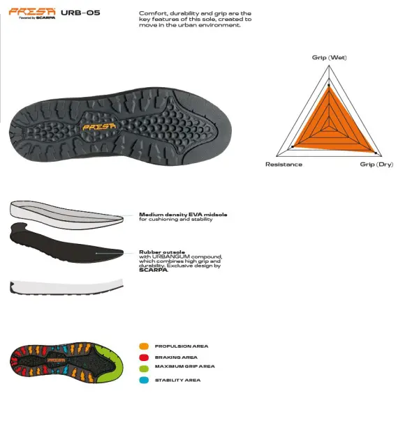 Scarpa Mojito Wrap Pantofi Lifestyle Barbati Grafit