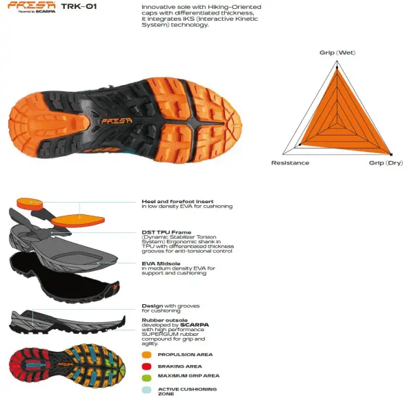 Scarpa Rush Trail Gore-Tex Thyme Green Mustard Pantofi Drumetie Barbati