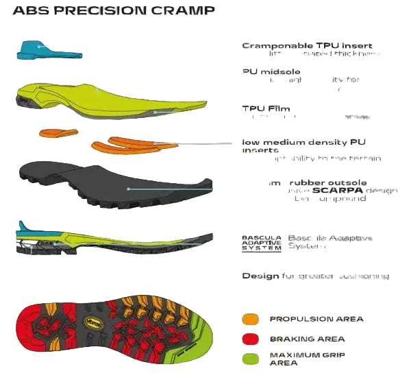 Scarpa Zodiac Tech Gore-Tex Tonic Orange Black Bocanci Alpinism Barbati