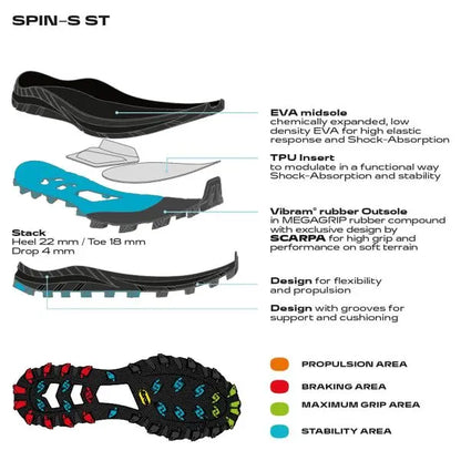 Scarpa Cyrus GTX Pantofi Sport Barbati