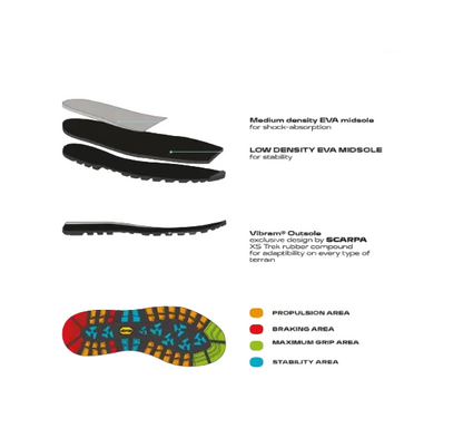 Scarpa Mojito Basic Mid Gore-Tex Dark Brown Ghete Lifestyle Unisex