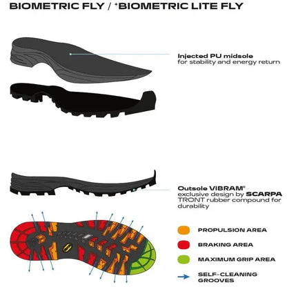 Scarpa Ladakh GTX Bocanci Drumetie Barbati