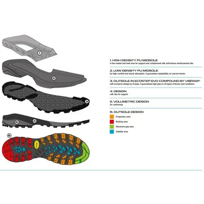 Scarpa Mescalito Trk Planet GTX Ghete Drumetie Barbati Antracit
