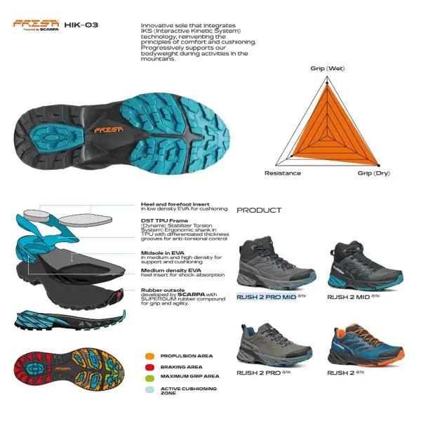 Scarpa Rush 2 Pro Mid GTX Bocanci Drumetie Barbati