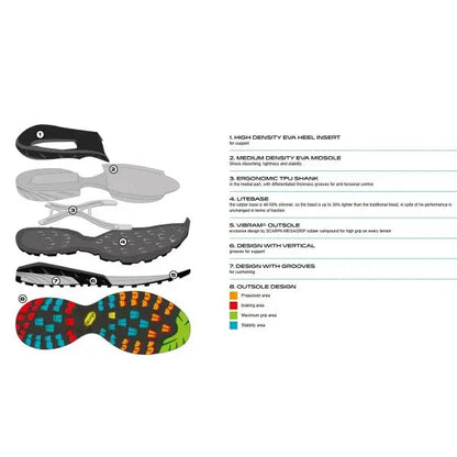 Scarpa Mescalito Planet Pantofi Approach Barbati Antracit