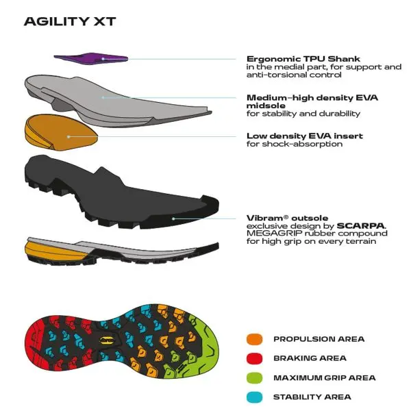Scarpa Rapid XT GTX Pantofi Drumetie Barbati Maro