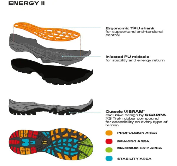 Scarpa Mistral Gore-Tex Smoke Lake Blue Ghete Drumetie Femei