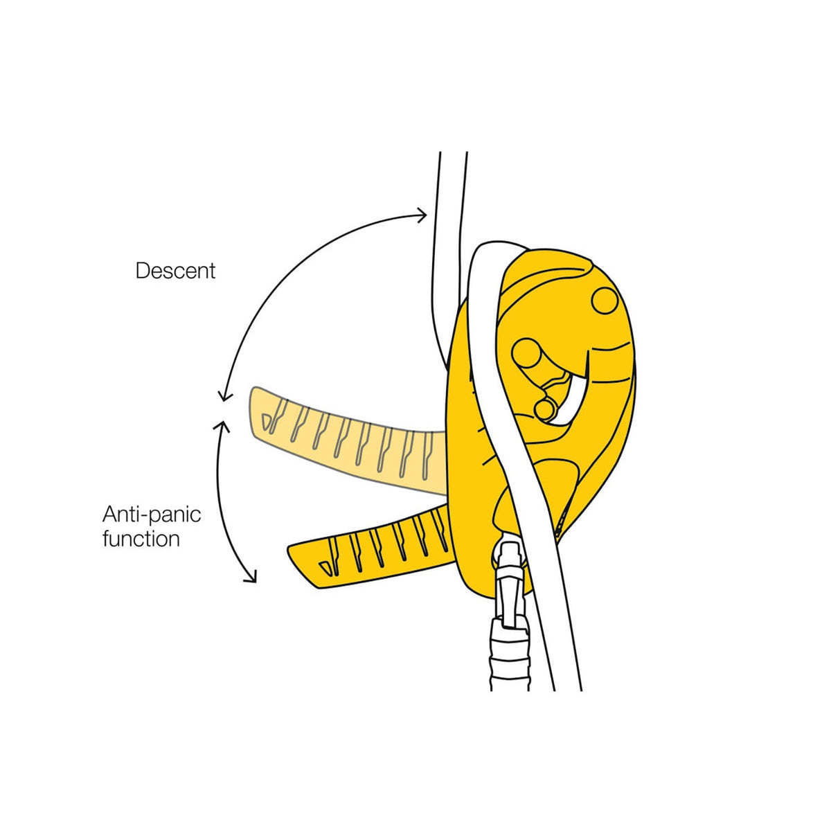 Petzl I D S Yellow Coborator Autoblocant Alpinism