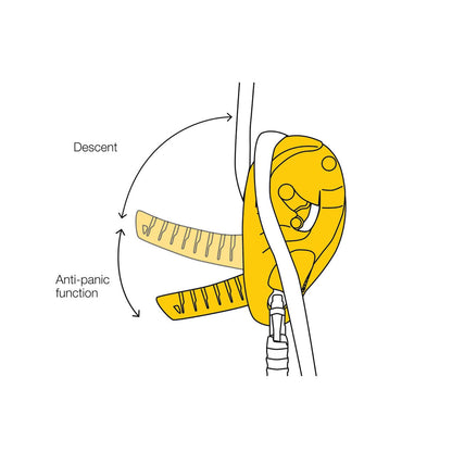 Petzl I D S Yellow Coborator Autoblocant Alpinism