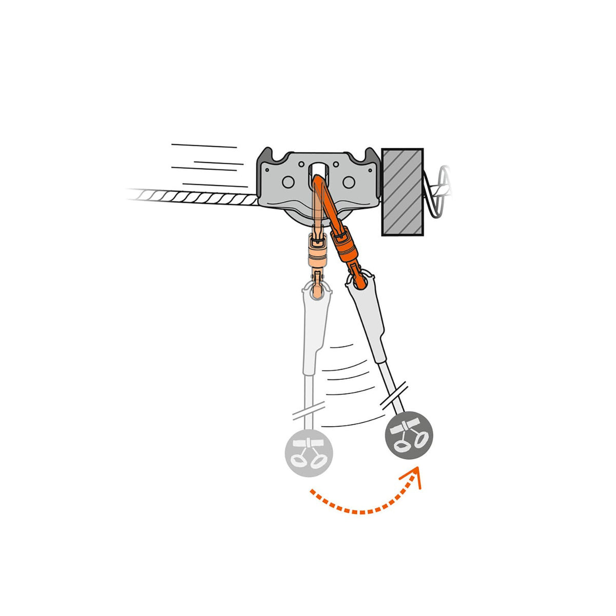 Petzl Trac Guide Scripete Tiroliana