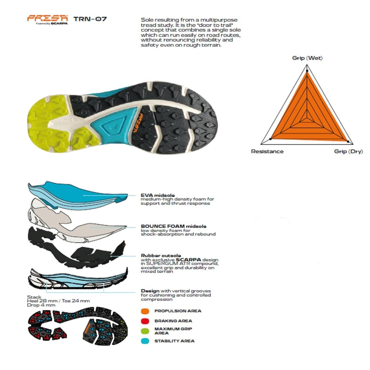 Scarpa Golden Gate 2 ATR Wmn Pantofi Alergare Femei