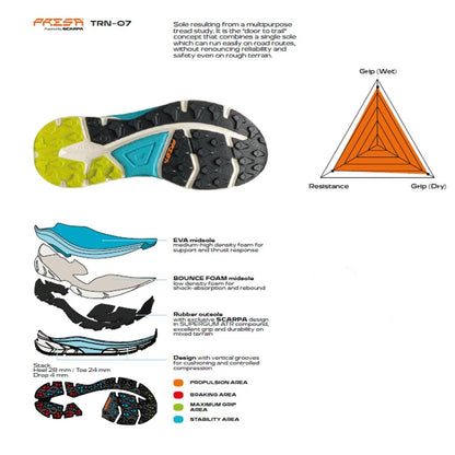 Scarpa Golden Gate 2 ATR Wmn Pantofi Alergare Femei