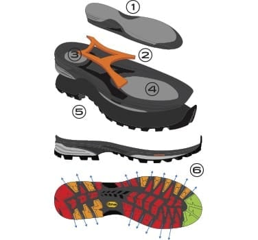 Scarpa Kinesis Pro Gore-Tex Ebony Bocanci Drumetie Barbati