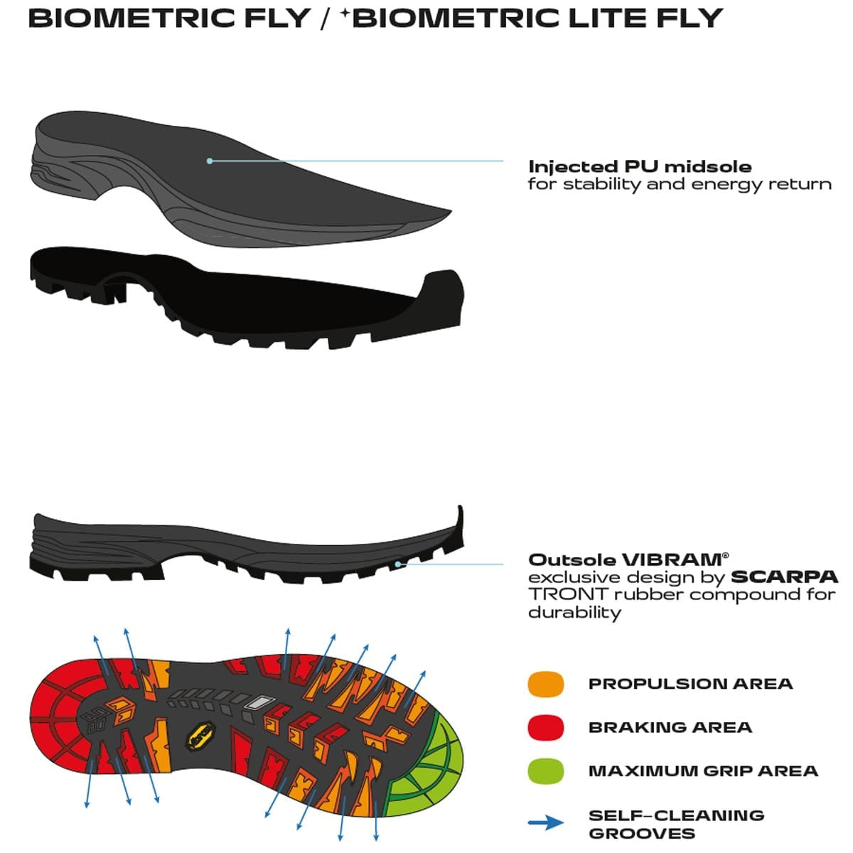 Scarpa Ladakh GTX Bocanci Drumetie Barbati