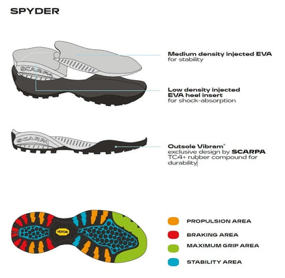 Scarpa Mojito Blue Grass Pantofi Lifestyle Barbati