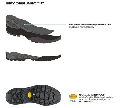 Scarpa Mojito City Gore-Tex Ardoise Pantofi Lifestyle Barbati