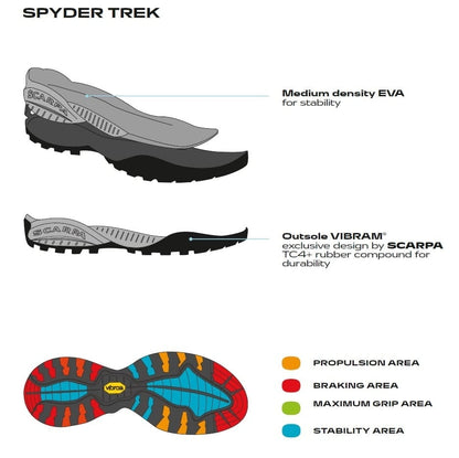 Scarpa Mojito Gore-Tex Temeraire Pantofi Lifestyle Femei