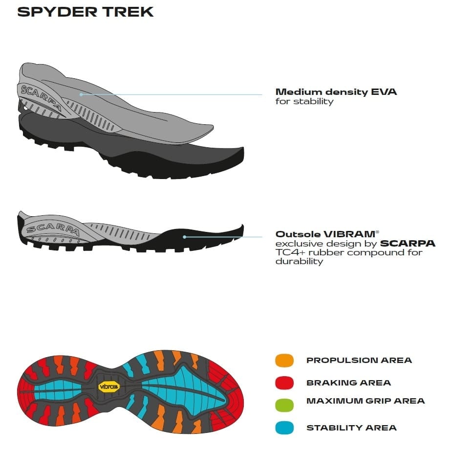 Scarpa Mojito Mid Gore-Tex Black Ghete Lifestyle Femei