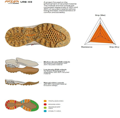 Scarpa Mojito Planet Fabric Golden Lime Pantofi Lifestyle Femei