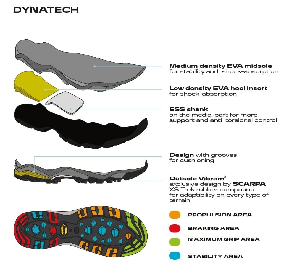 Scarpa Moraine Mid Gore-Tex Gray Storm Gray Lake Blue Ghete Drumetie Barbati