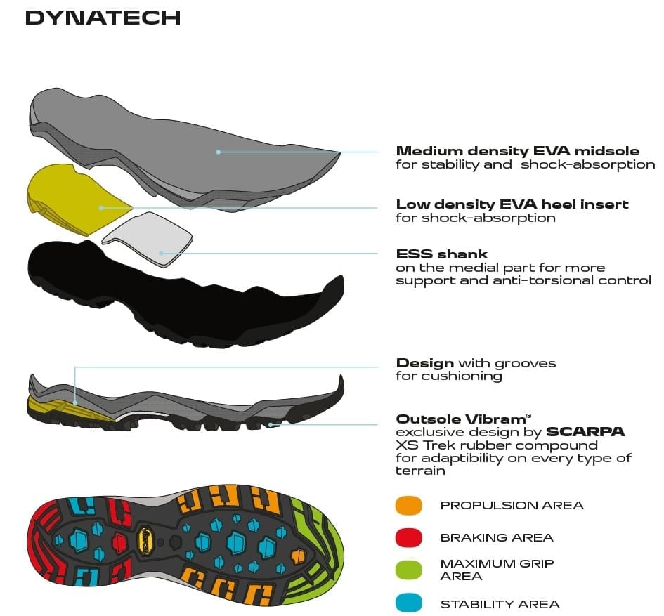 Scarpa Moraine Plus Gore-Tex Charcoal Sulphur Pantofi Drumetie Barbati