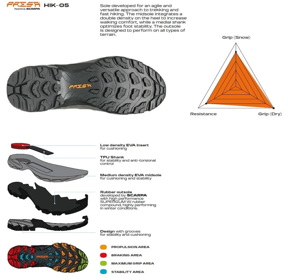 Scarpa Moraine Polar Gore-Tex Dark Anthracite Ocean Ghete Drumetie Barbati