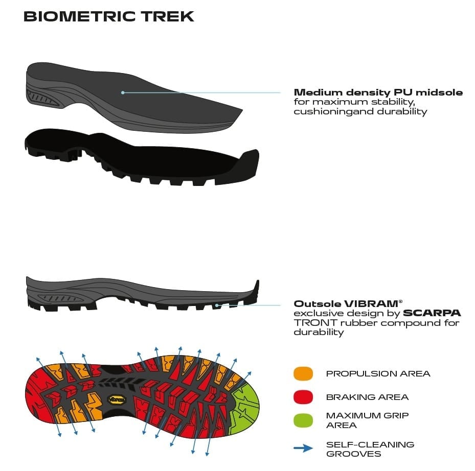 Scarpa R-Evolution Gore-Tex Wmn Titanium Cherry Bocanci Drumetie Femei
