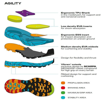 Scarpa Rapid Gore-Tex Ombre Blue Red Pantofi Approach Barbati