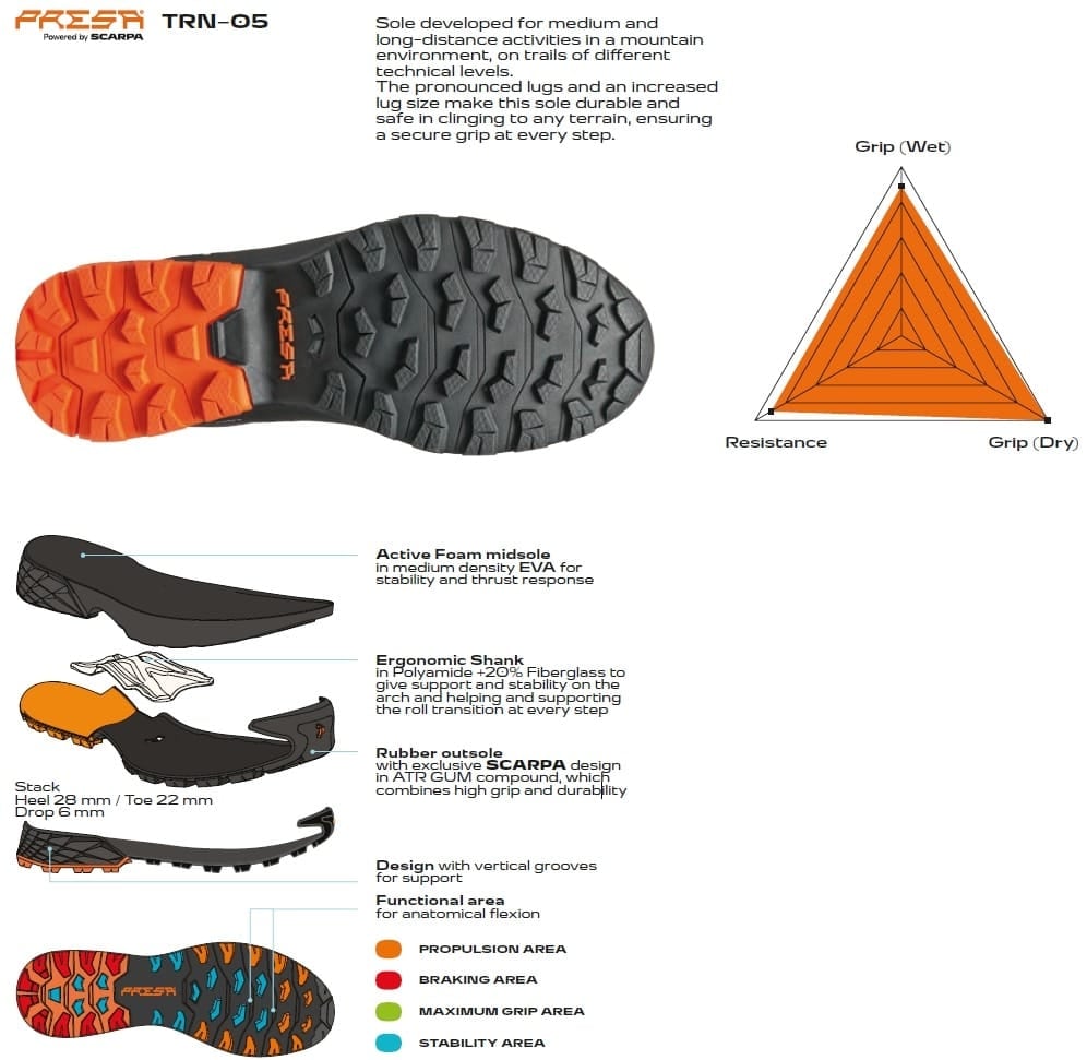 Scarpa Ribelle Cross Gore-Tex Gray Tonic Ghete Drumetie Barbati
