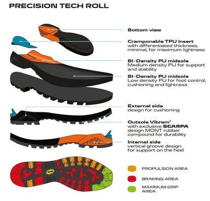 Scarpa Ribelle Hd Tonic Tonic Bocanci Alpinism Barbati