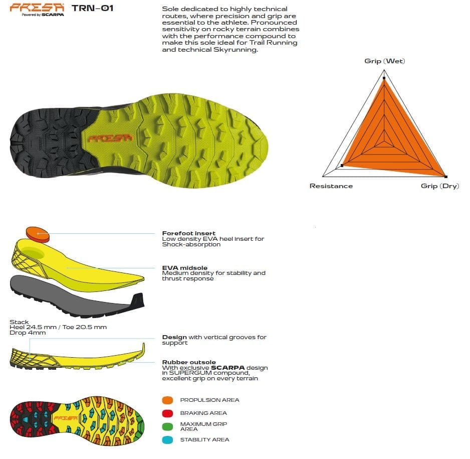Scarpa Ribelle Run Azure Black Pantofi Alergare Montana Barbati