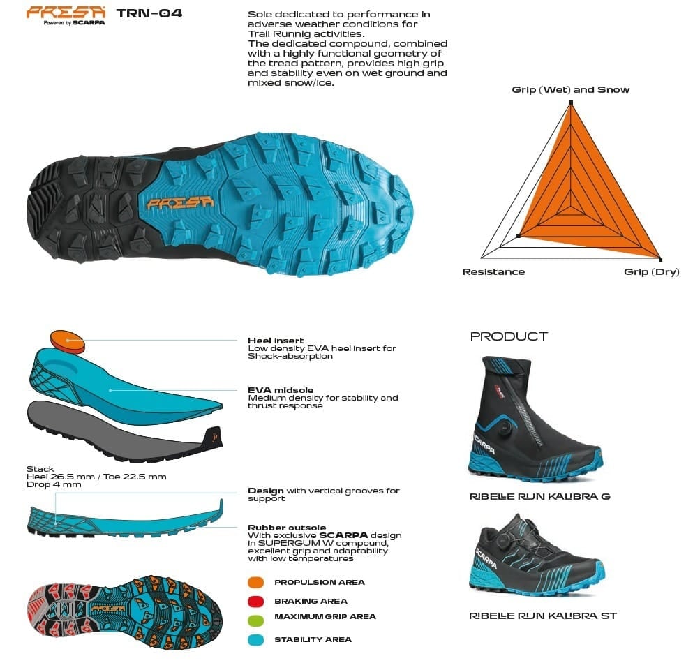 Scarpa Ribelle Run Kalibra G Black Azure Pantofi Alergare Montana Femei