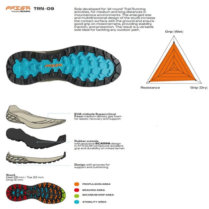 Scarpa Ribelle Run LT Pantofi Alergare Montana Barbati