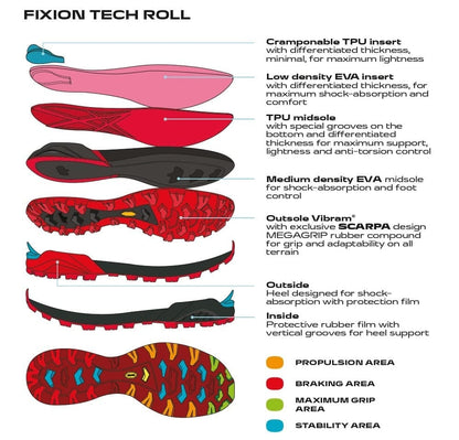 Scarpa Ribelle S Hd Black Red Ghete Alpinism Barbati