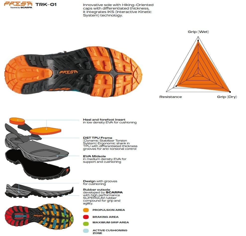 Scarpa Rush Trk Gore-Tex Pagoda Blue Mango Bocanci Drumetie Barbati
