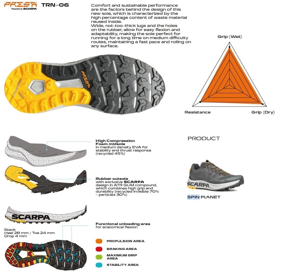 Scarpa Spin Planet Wmn Pantofi Alergare Montana Femei