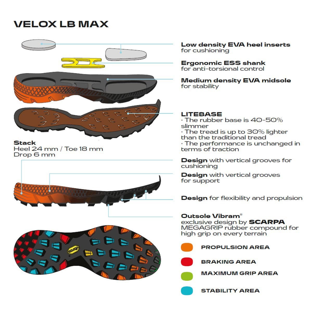 Scarpa Spin Ultra Pantofi Alergare Montana Barbati