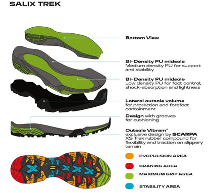 Scarpa ZG Trek Gore-Tex Wmn Wide Titanium Red Ibiscus Bocanci Drumetie Femei