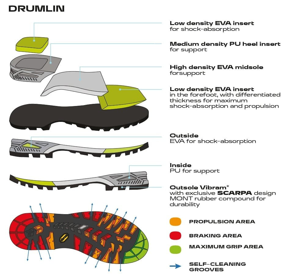 Scarpa Zodiac Plus Gore-Tex Shark Orange Bocanci Drumetie Barbati