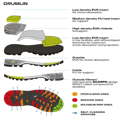 Scarpa Zodiac Plus Gore-Tex Shark Orange Bocanci Drumetie Barbati