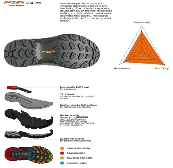 Scarpa Moraine Polar Gore-Tex Wmn Dark Anthracite Coral Ghete Drumetie Femei