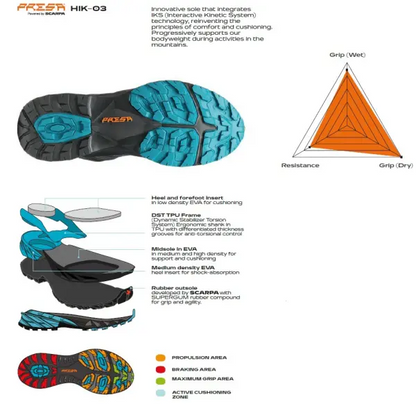 Scarpa Rush 2 Mid Gore-Tex Moss Sulphur Ghete Drumetie Barbati